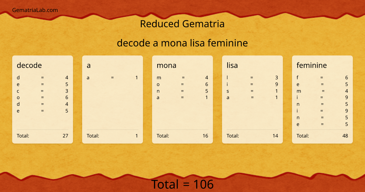 decode a mona lisa feminine in reduced Gematria